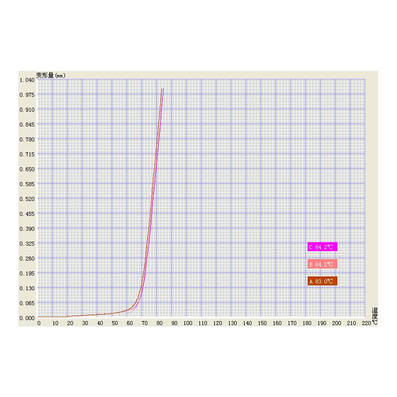 金和 XDV-300A 热变形维卡软化点温度测定仪图2