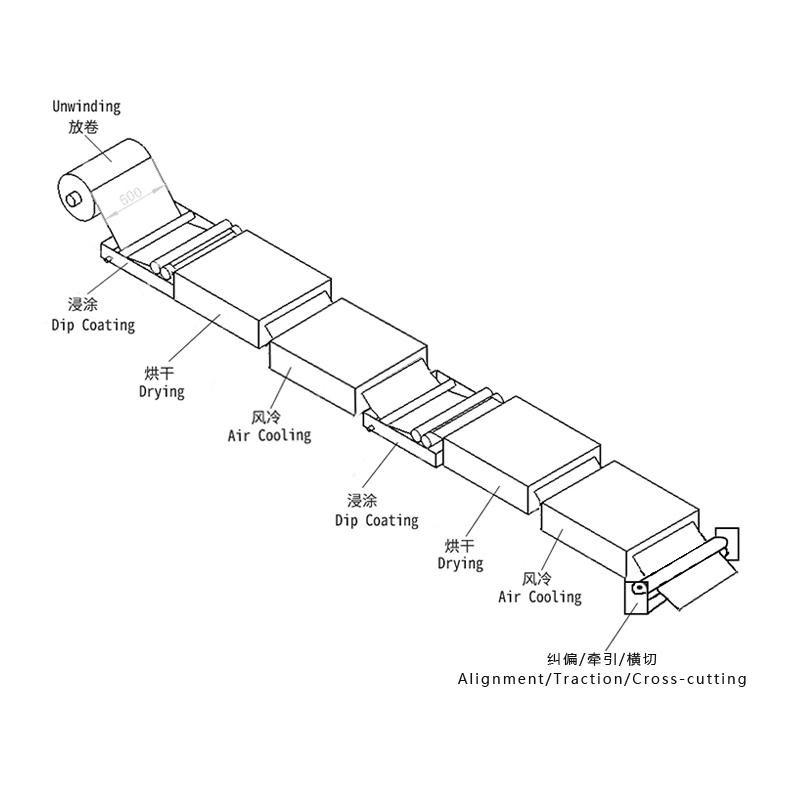国产 浸浴式卷材烘干风冷分切一体机 有效涂布宽度500mm Rdc-02/500clcs 浸涂机图片
