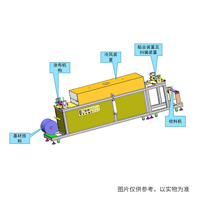 风冷式固化卷材涂膜机 Rgd-01/300afcl 涂布宽度300mm 带放卷+刮涂+风冷固化+覆合纠偏+收卷功能（带自动上料系统）图片