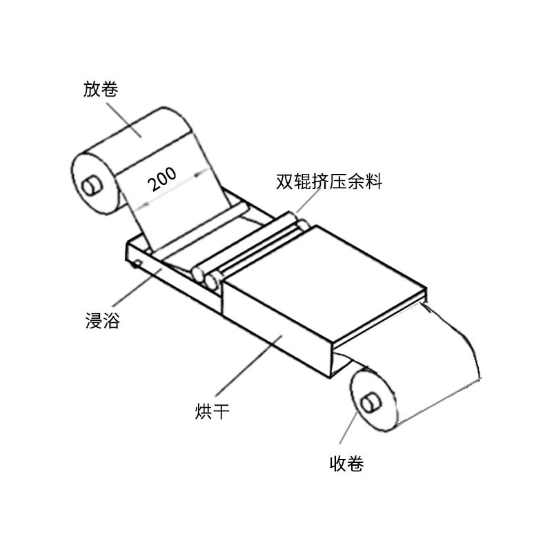 Factory Rgdc-0.5/200 Soaking coil coater (with drying)