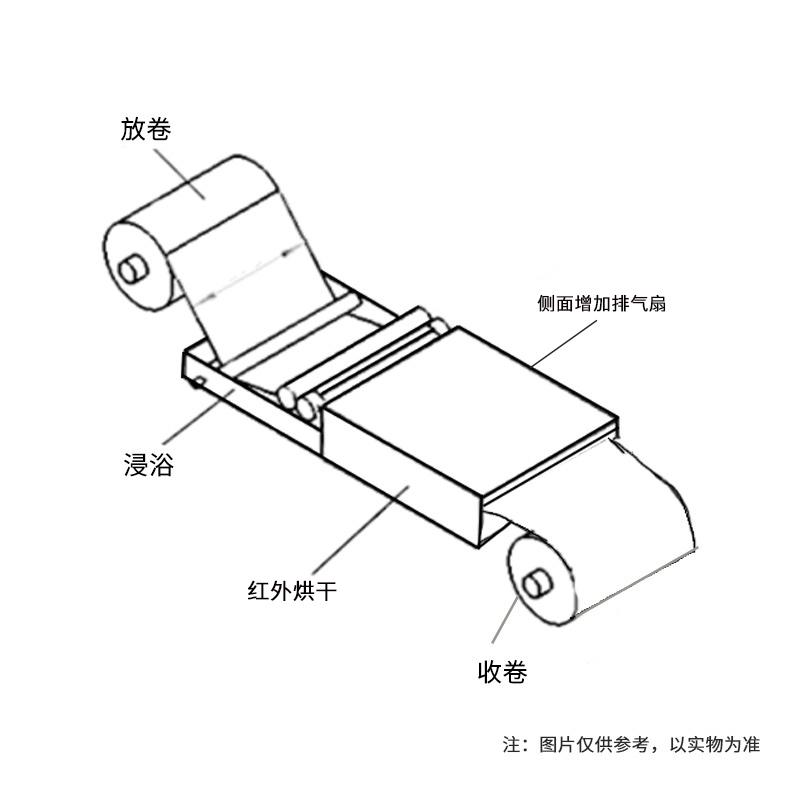 慧诺 JTM-Y300-JY1GH1.2/PQ 浸浴式卷材涂布机 幅面&le;300mm 1.2米红外烘道（带排气扇） 图片