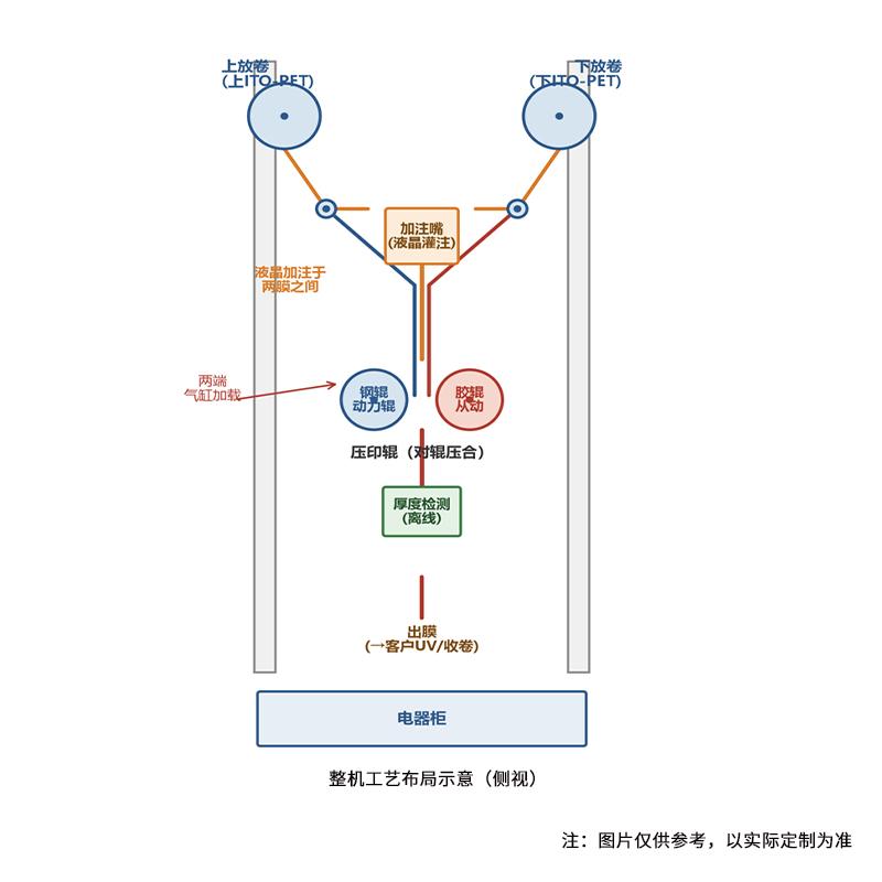 慧诺 JTM-PDLC300-LAB  实验室卷对卷涂布机高清大图