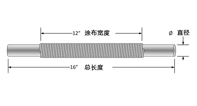 简易丝棒涂布器功能介绍