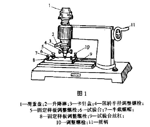 GB/T 1720—1979 (1989) Determination of Paint Film Adhesion with Figure 1
