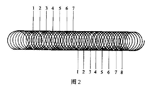 GB/T 1720—1979 (1989) Determination of Paint Film Adhesion with Figure 2
