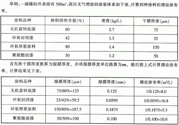 涂料的理论涂布率，理论用量和实际用量配图1