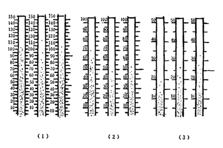 Paint fineness determination method [GB1724-79] with Figure 2