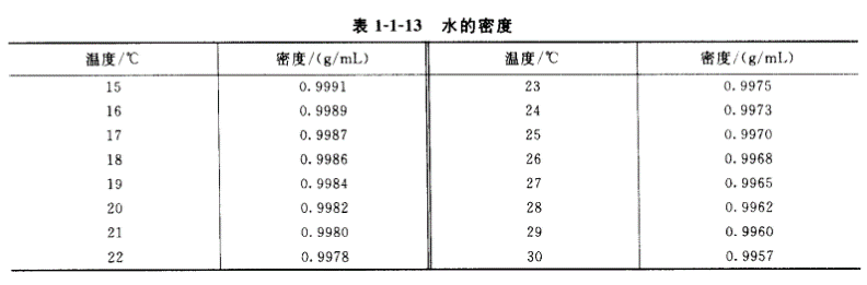 How to measure the density of paint and varnish with a pycnometer Figure 3
