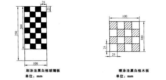 Determination method of hiding power - mass per unit area method with Figure 1