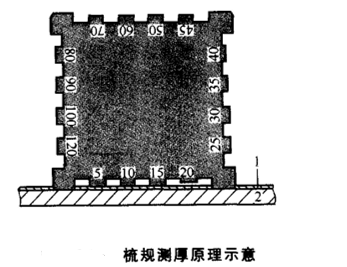 How to measure wet film thickness with a comb gauge?  Picture 1