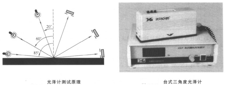如何測定涂料涂層的表面光澤？配圖1
