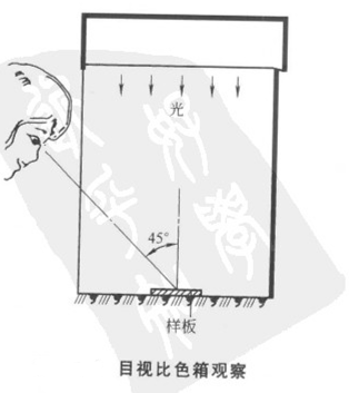 Measurement method and steps of paint film color—visual method with picture 2