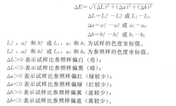 如何用色差儀對(duì)漆膜顏色進(jìn)行測(cè)定？配圖2