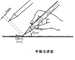 Detailed explanation of the method of measuring the hardness of the coating film - super detailed picture 2