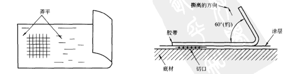 如何用劃格法測(cè)定漆膜的附著力？配圖2