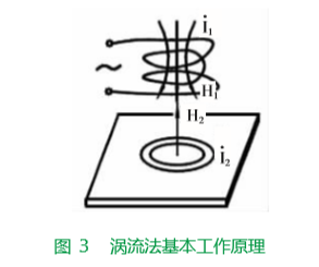 How do I choose the right coating Thickness Gauge? Figure 3