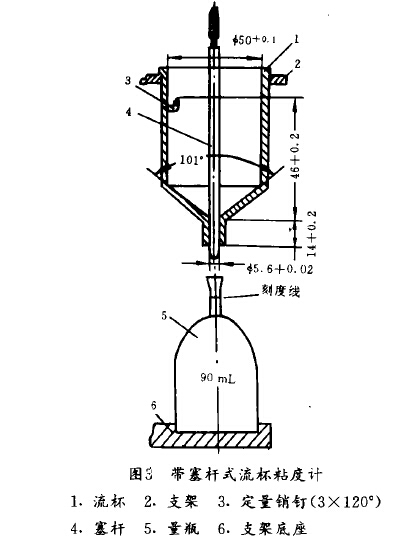 Flow cup viscosity of precision casting paint and Flow Cup viscometer (figure) with picture 2