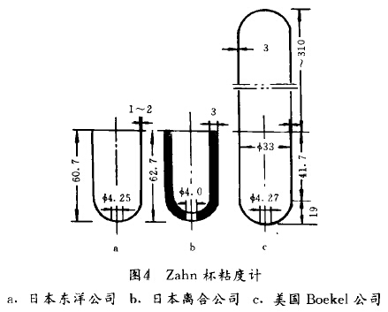 Flow cup viscosity of precision casting paint and Flow Cup viscometer (figure) with Figure 3