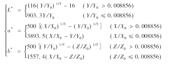 Comparison of two typical color difference formulas applied to color difference meters with Figure 2