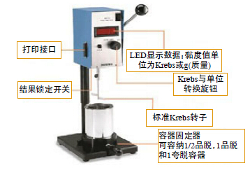 Discussion of different methods for determining the viscosity of paints is shown in Figure 2