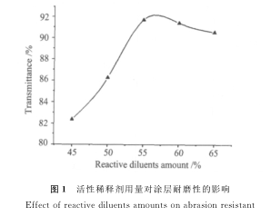 Preparation of UV-cured hard coating on PET optical film - picture 6 by Lu Jianbo