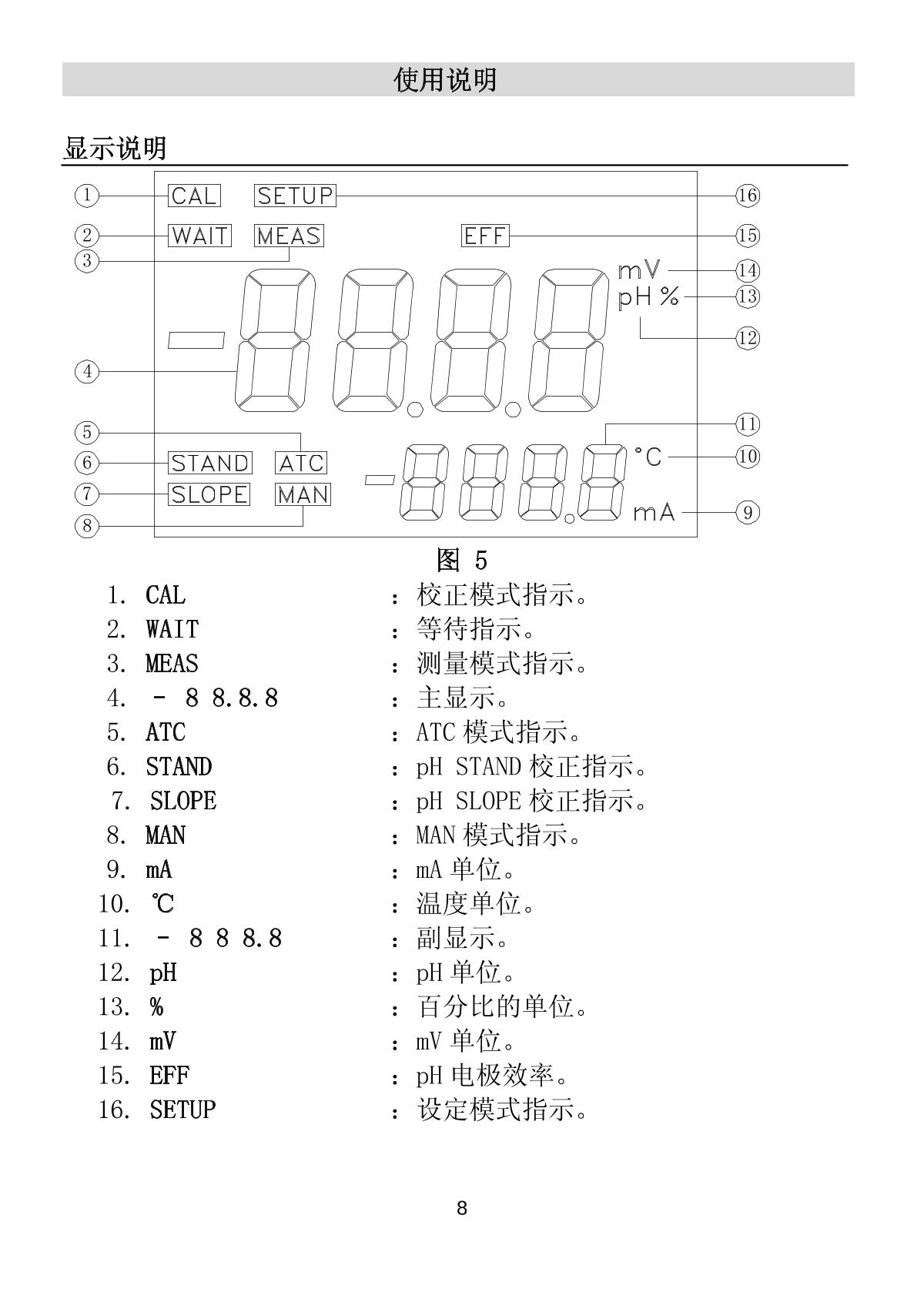 JENCO 6TX pH oxidation reduction transmitter brochure page 9