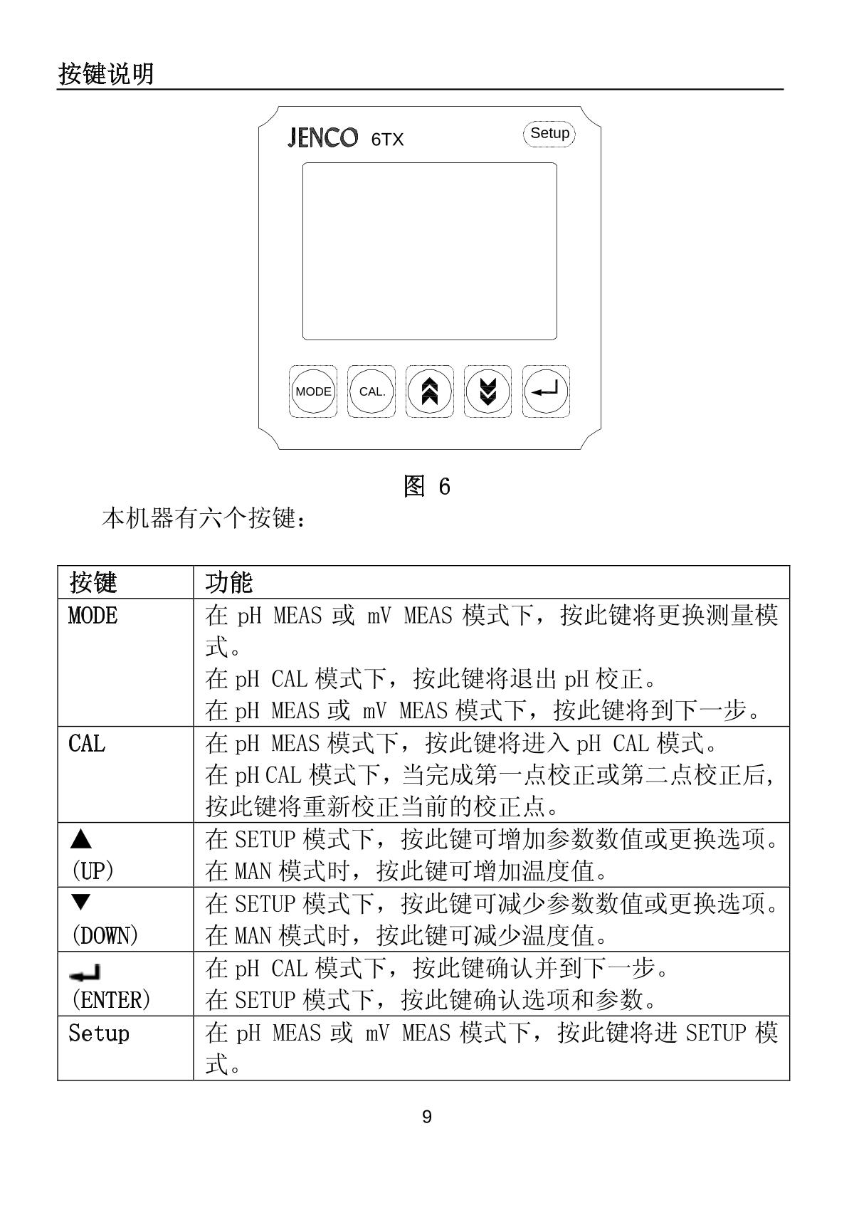 JENCO 6TX pH oxidation reduction transmitter brochure page 10