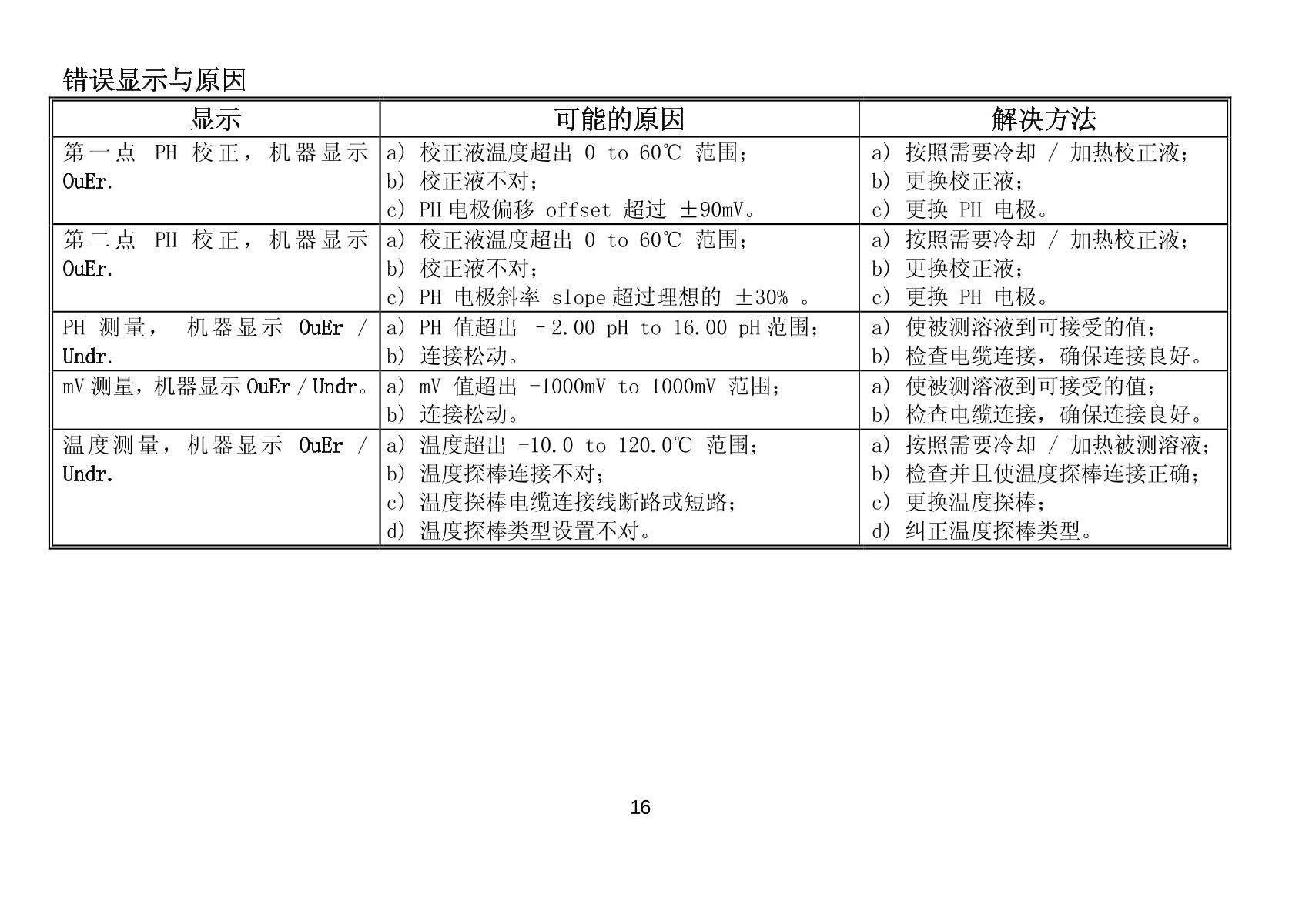 JENCO 6TX pH oxidation reduction transmitter brochure page 17