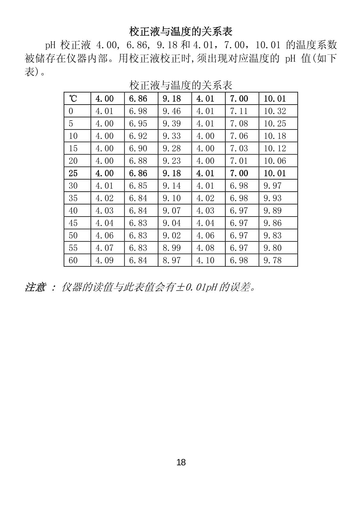 JENCO 6TX pH oxidation reduction transmitter brochure page 19