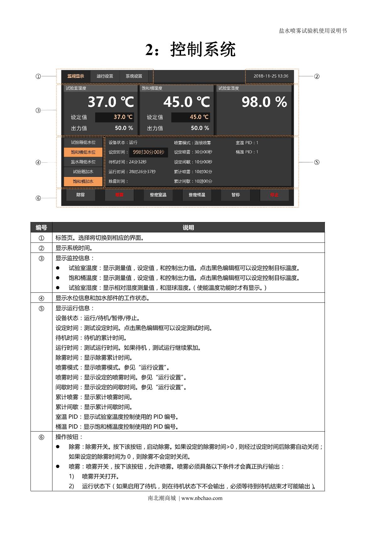 AISRY ASR-90BS Touch screen salt spray test machineManual page 4