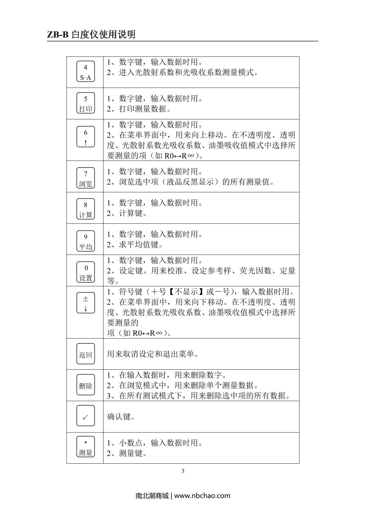 ZhiBang ZB-B Whiteness meterManual page 3