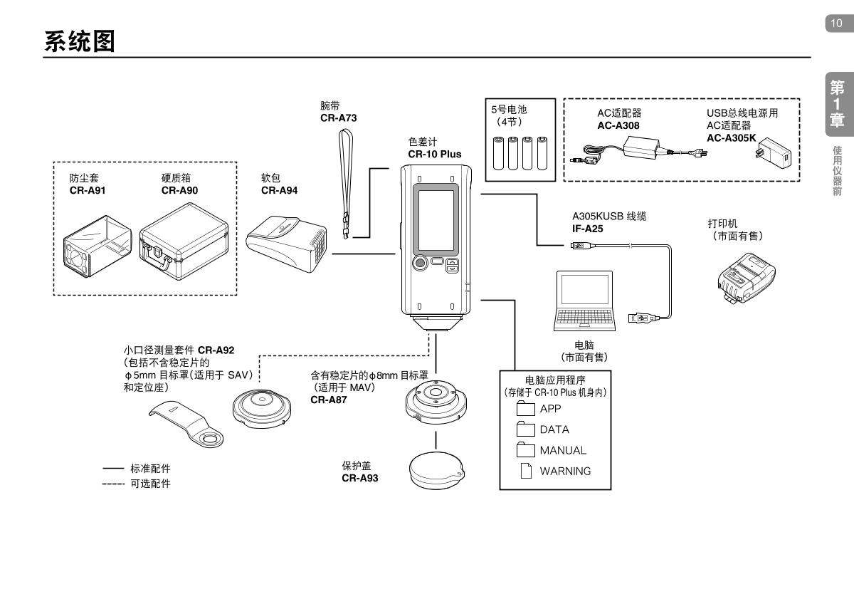 KONICAMINOLTA CR-10 Plus Small ColorimeterManual page 10