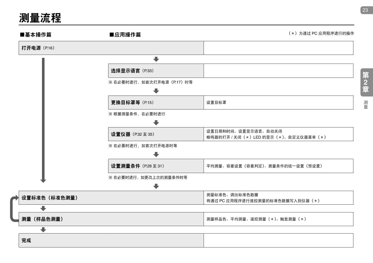 KONICAMINOLTA CR-10 Plus Small ColorimeterManual page 23