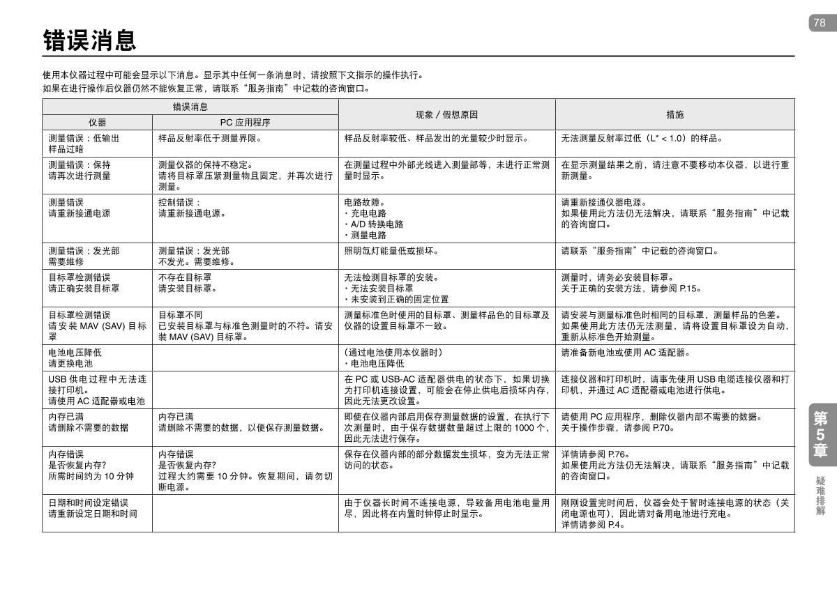 KONICAMINOLTA CR-10 Plus Small ColorimeterManual page 78