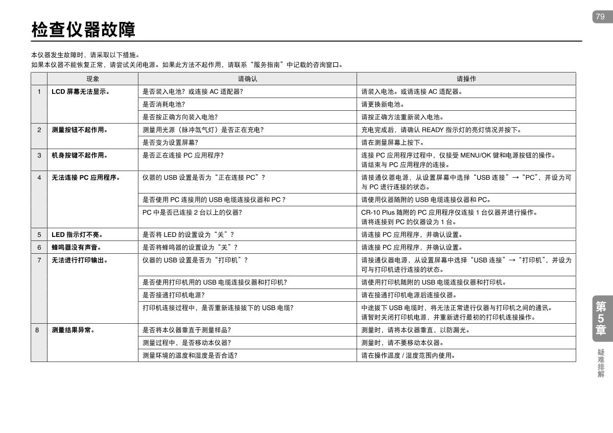 KONICAMINOLTA CR-10 Plus Small ColorimeterManual page 79