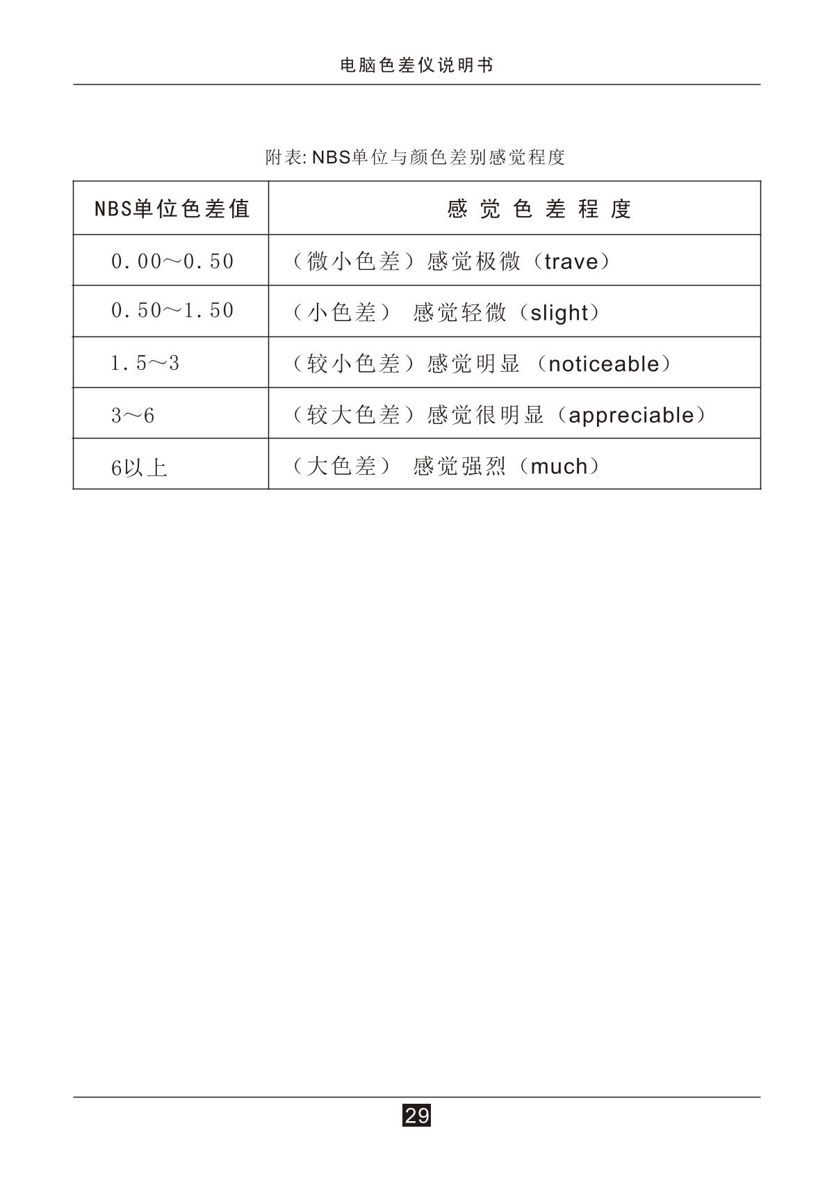 3NH NH310 ColorimeterManual page 31