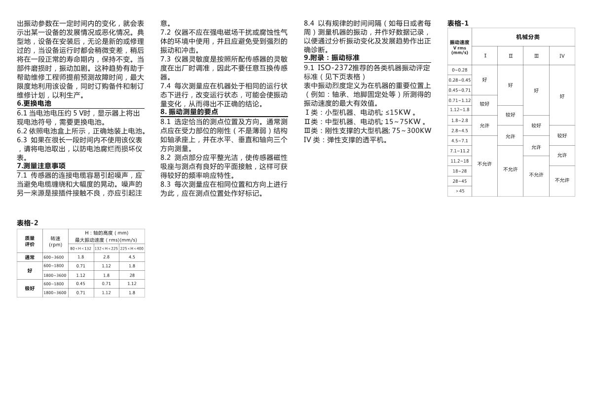 AMITTARI AV-160A VibratorManual page 2