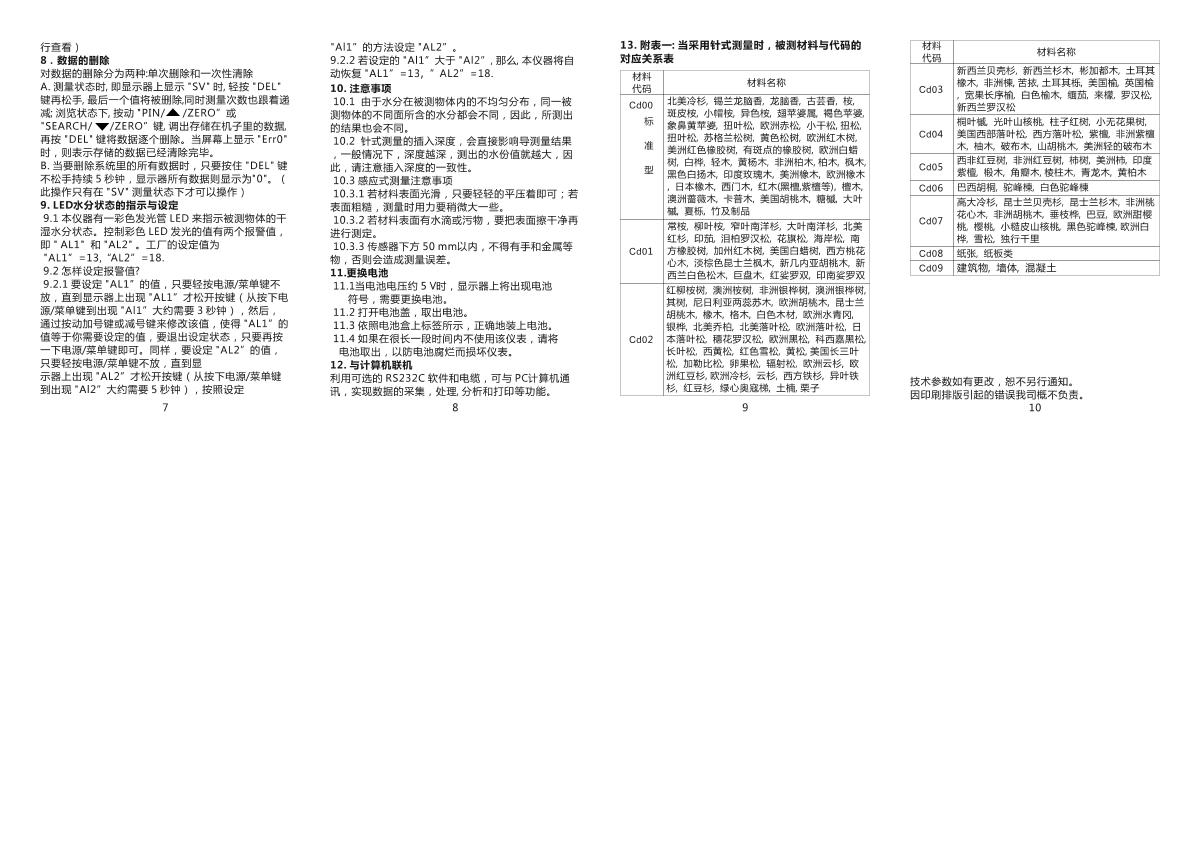 AMITTARI AM-128PS Needle induction dual-use wood Moisture MeterManual page 2