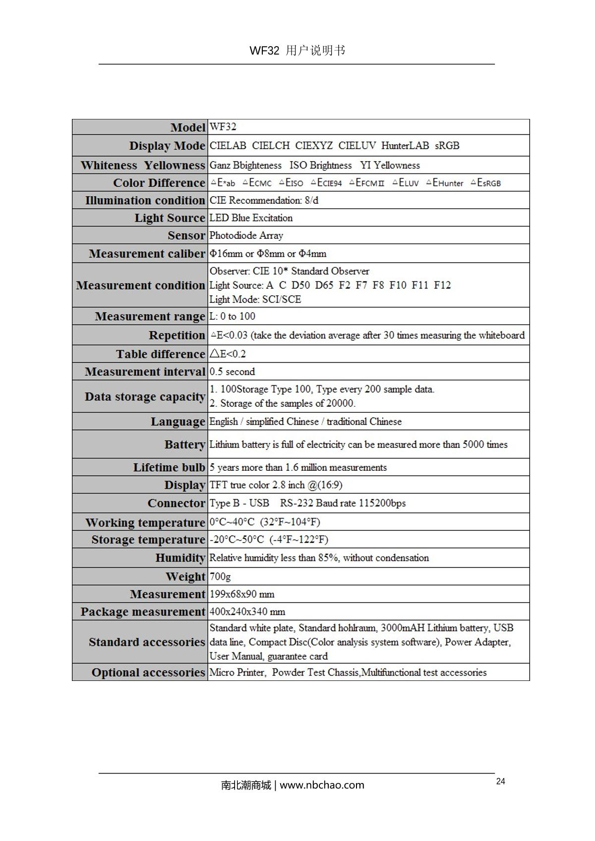 IWAVE WF32-8mm ColorimeterManual page 27