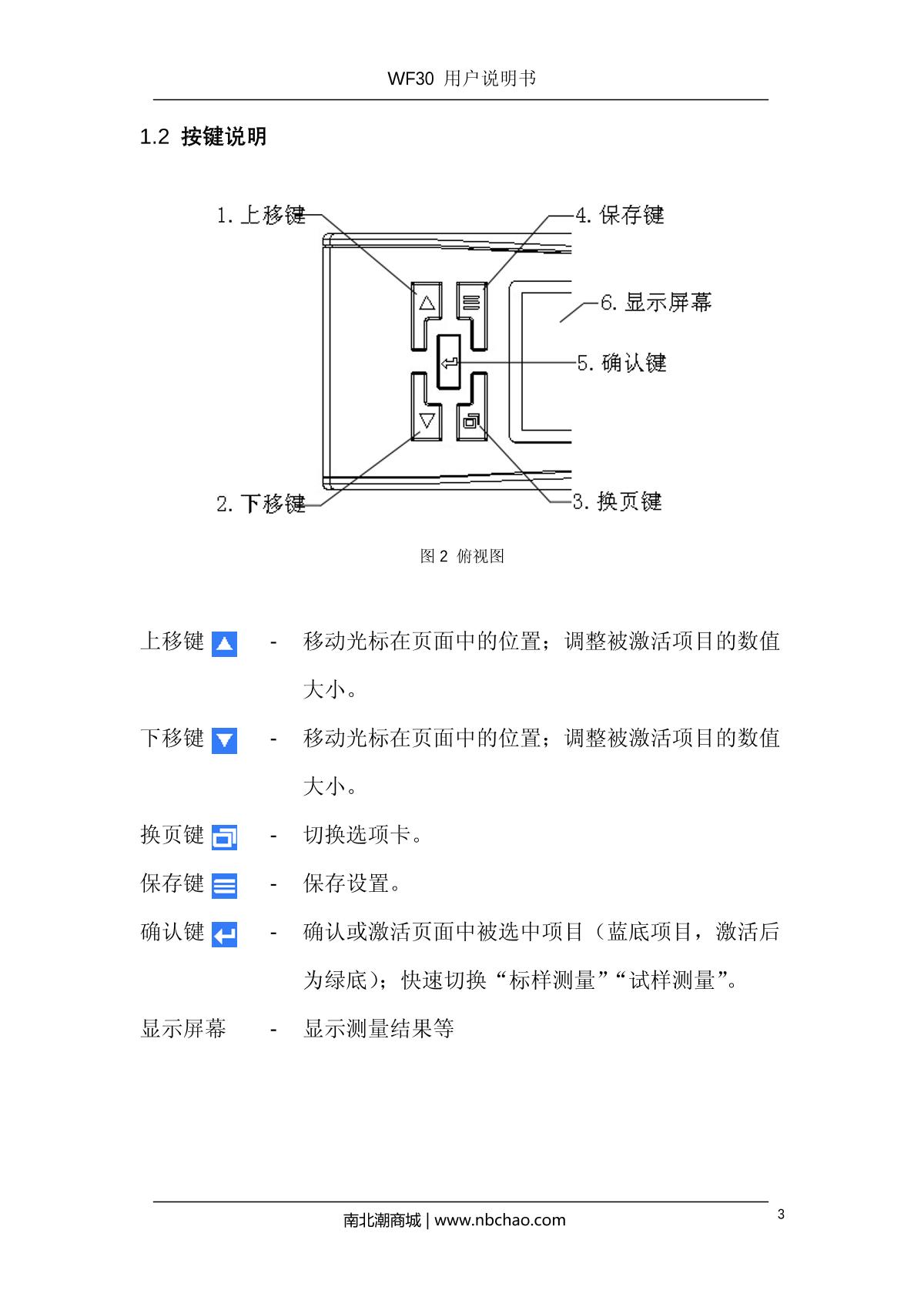 IWAVE WF30-16mm ColorimeterManual page 6