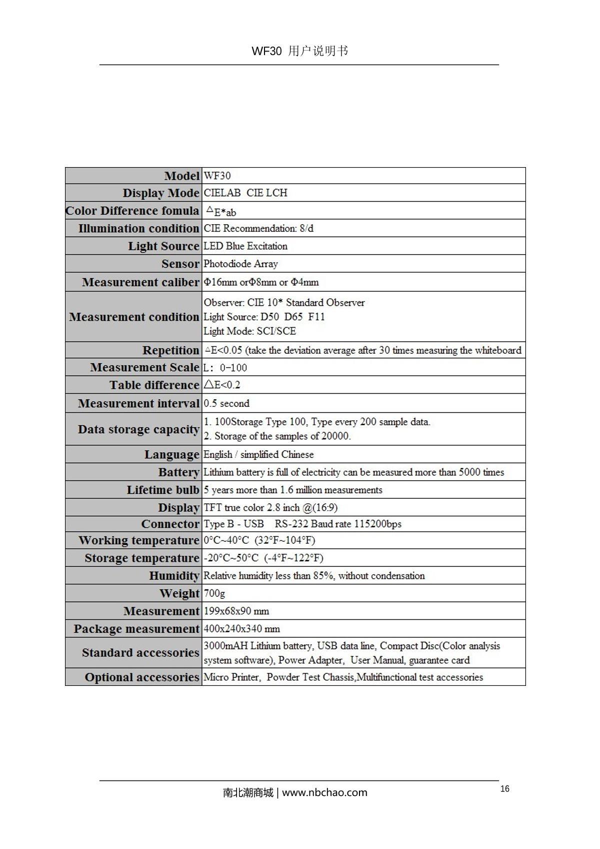 IWAVE WF30-16mm ColorimeterManual page 19