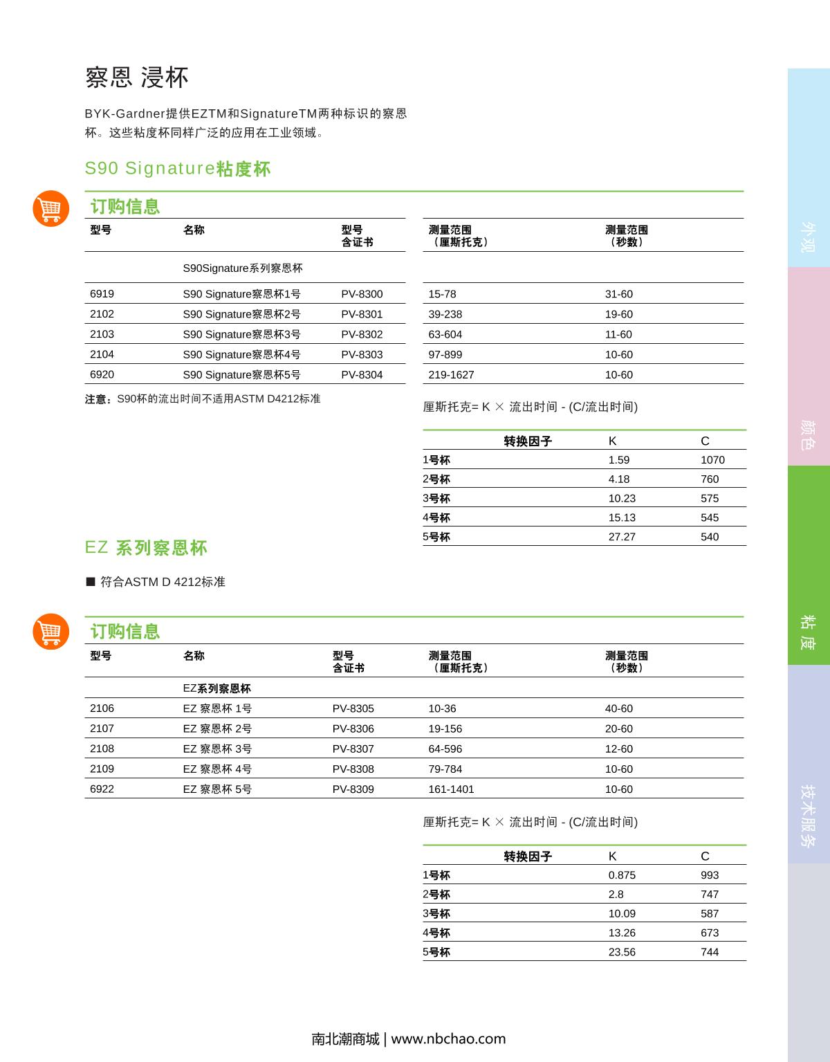 BYK 8307 EZ Zahn Cup 3 brochure page 2