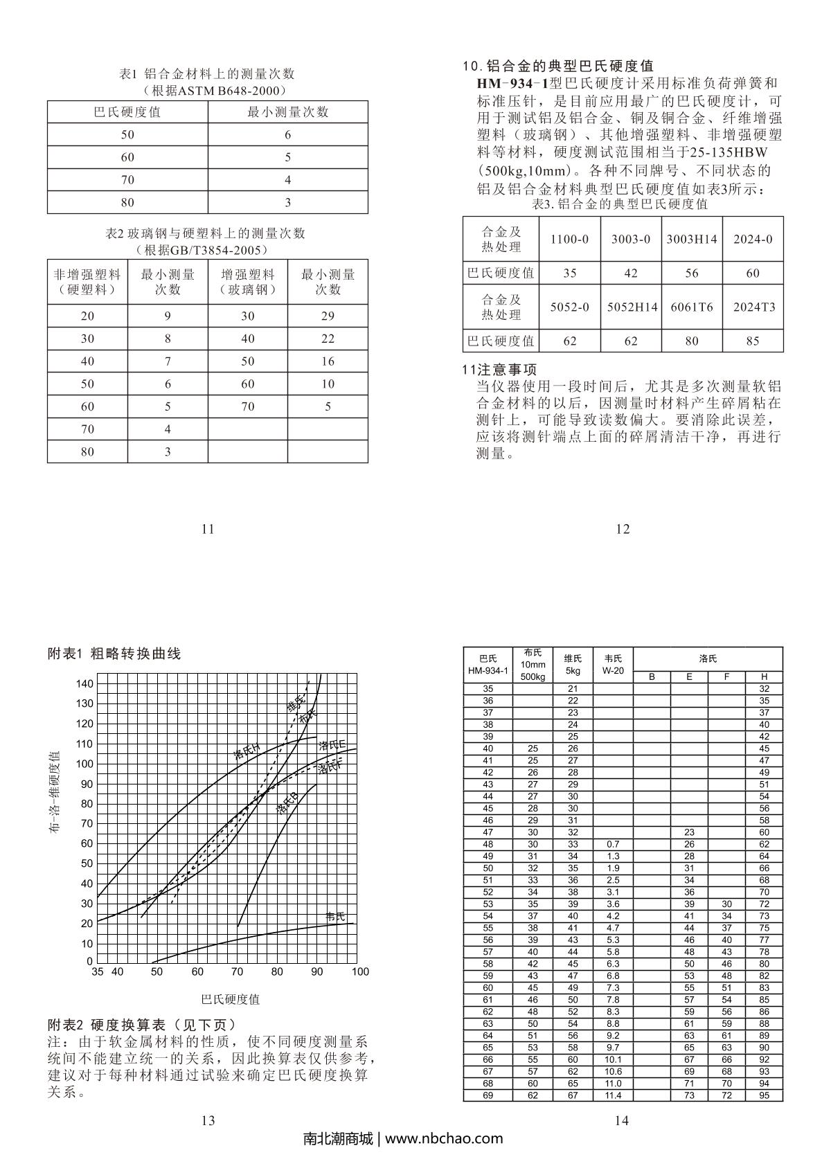 LANDTEK HM-934-1 Pasteur Hardness GaugeManual page 4