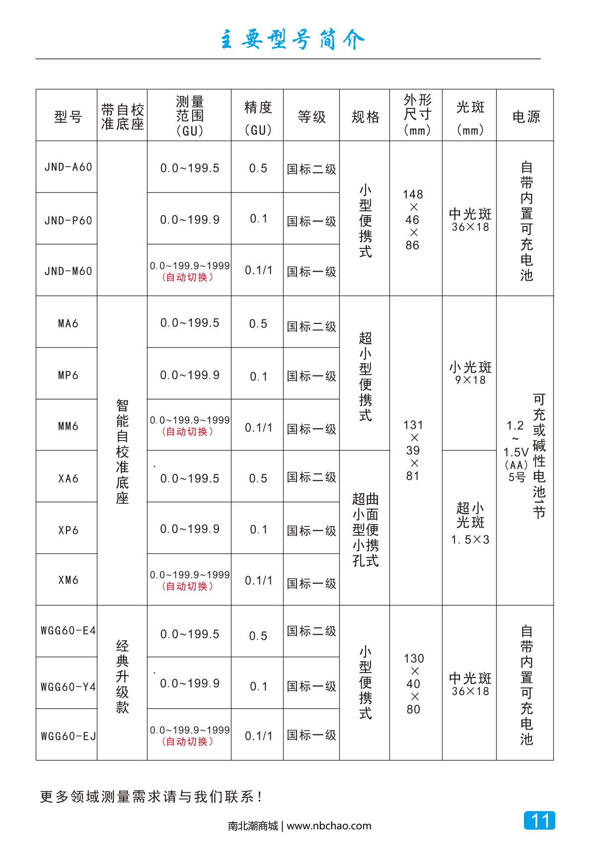 JND JND-S60 Gloss meterManual page 12