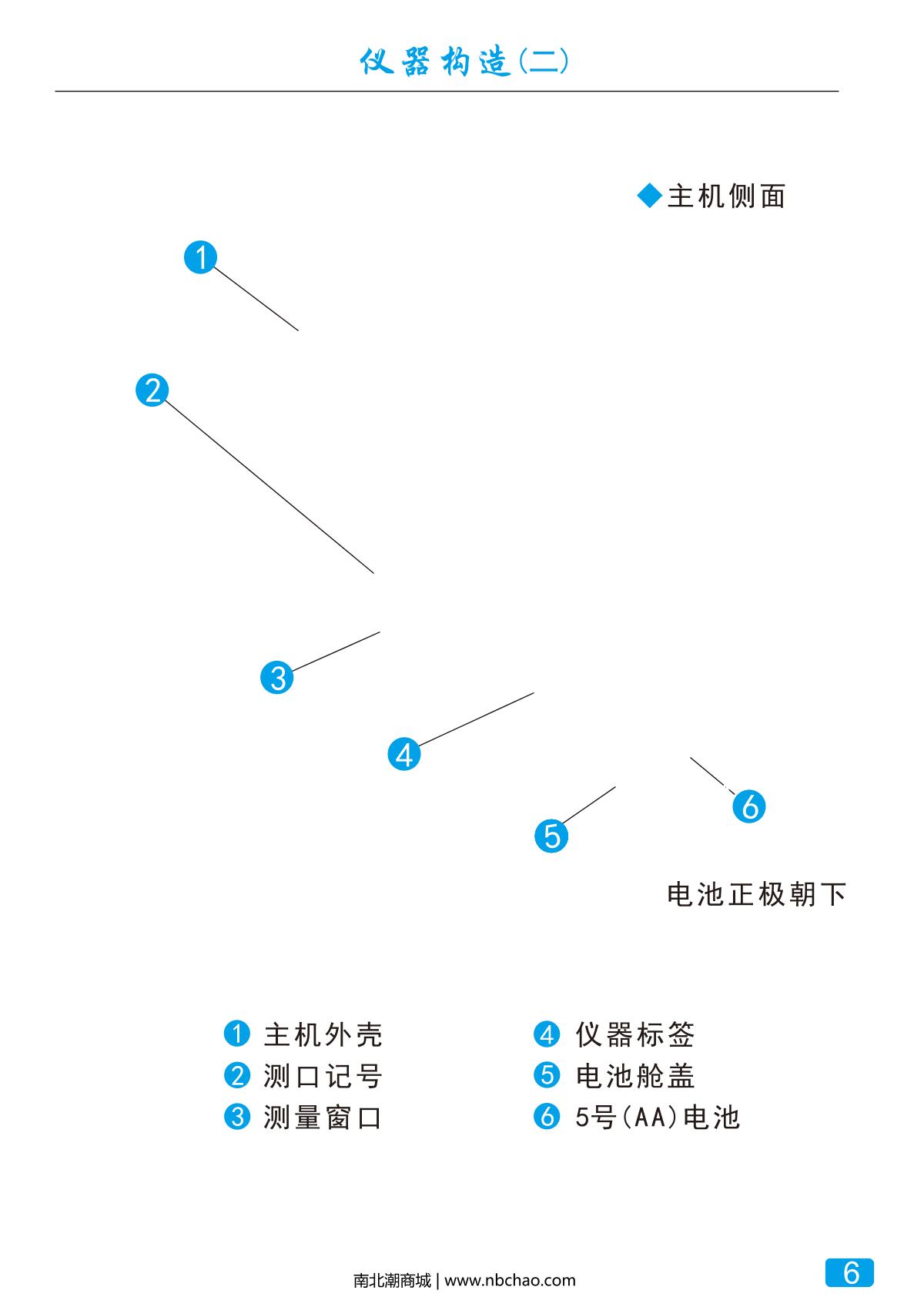 JND XP6 Ultra high precision Glossiness MeterManual page 7