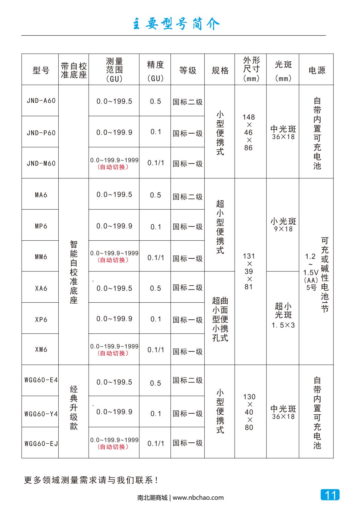JND XP6 Ultra high precision Glossiness MeterManual page 12