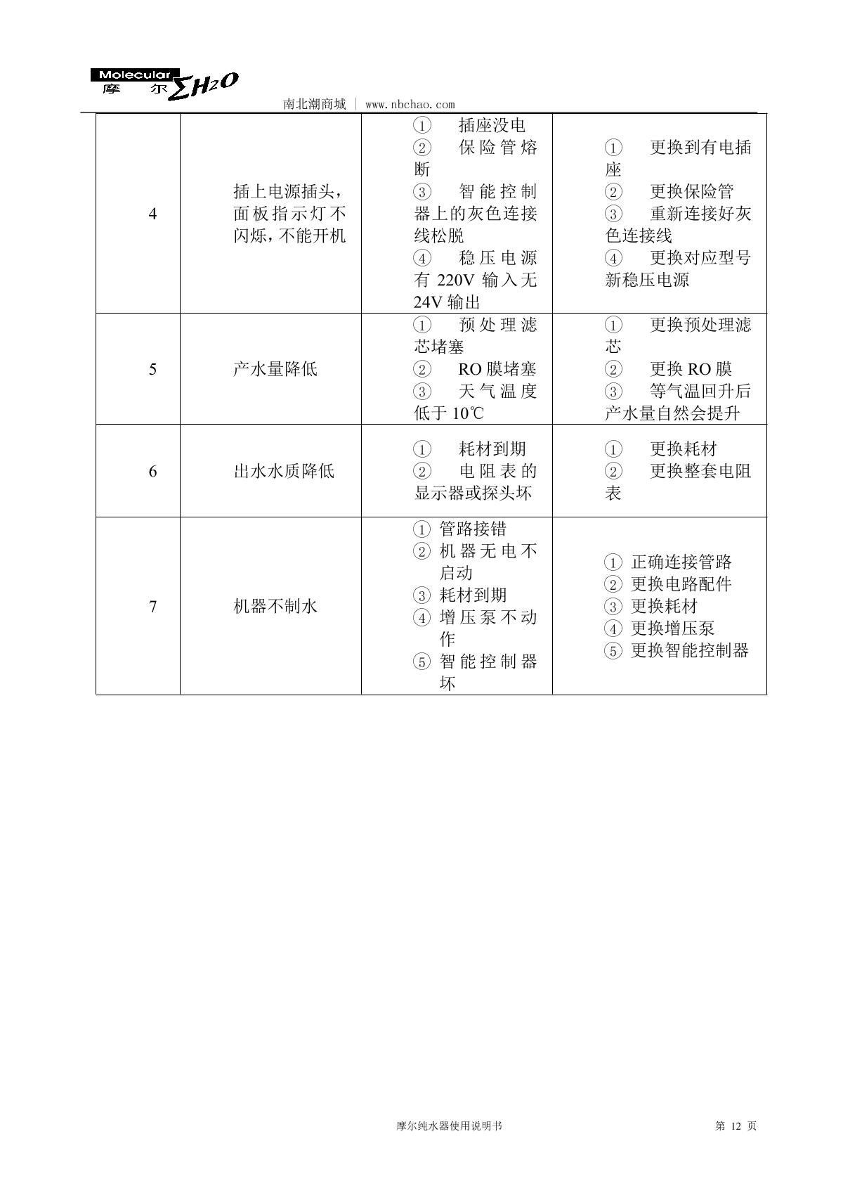 Molecular MP-05L Lab water purifierManual page 13