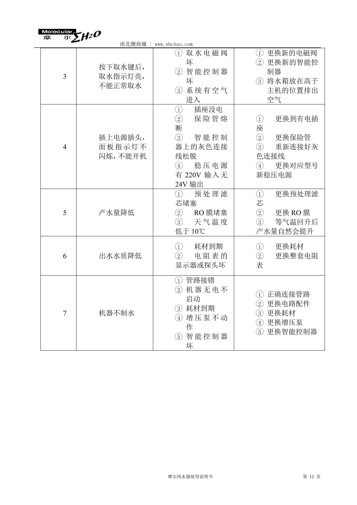 Molecular MP-20L Lab water purifierManual page 13