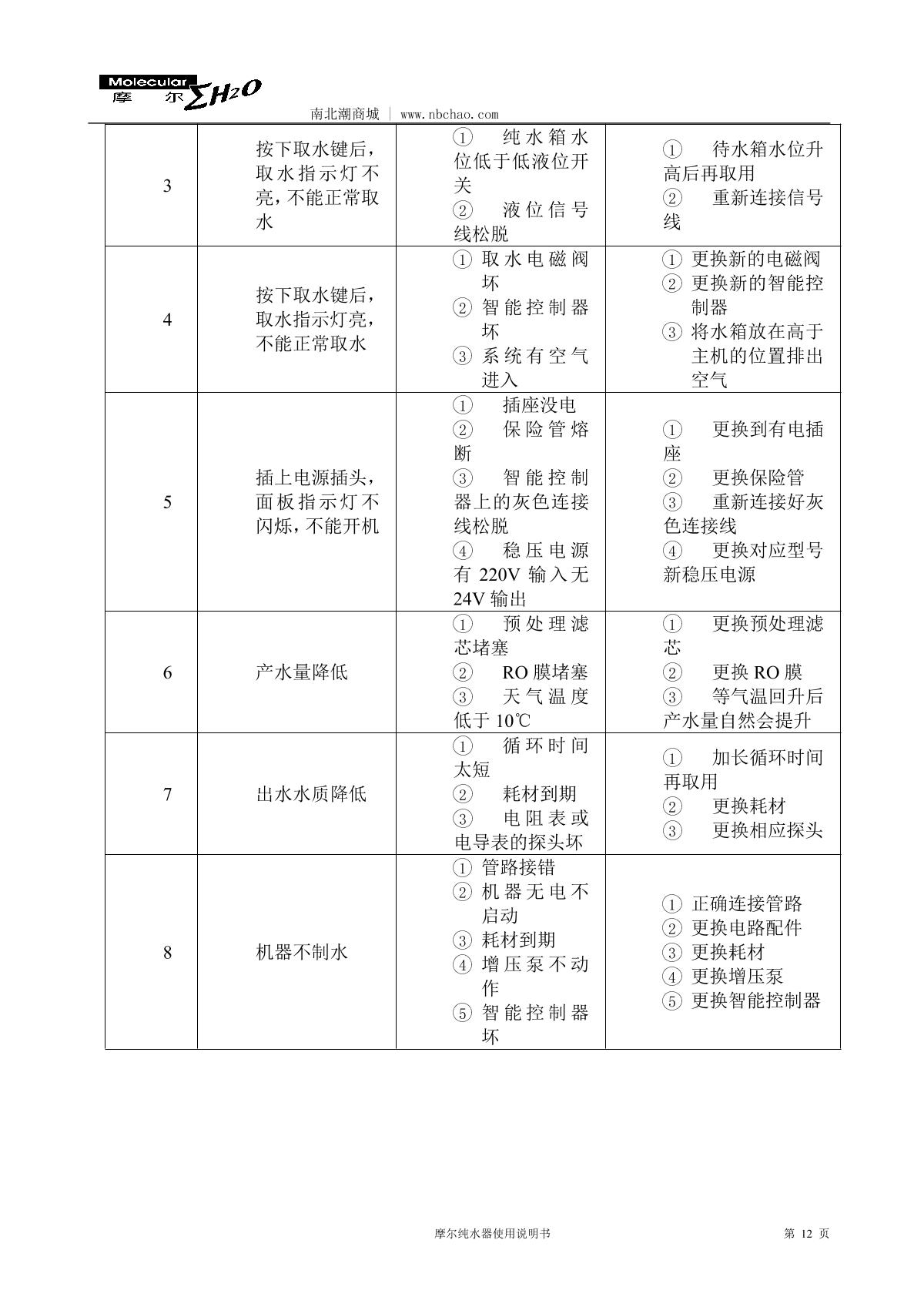 Molecular MP-40L Lab water purifierManual page 13