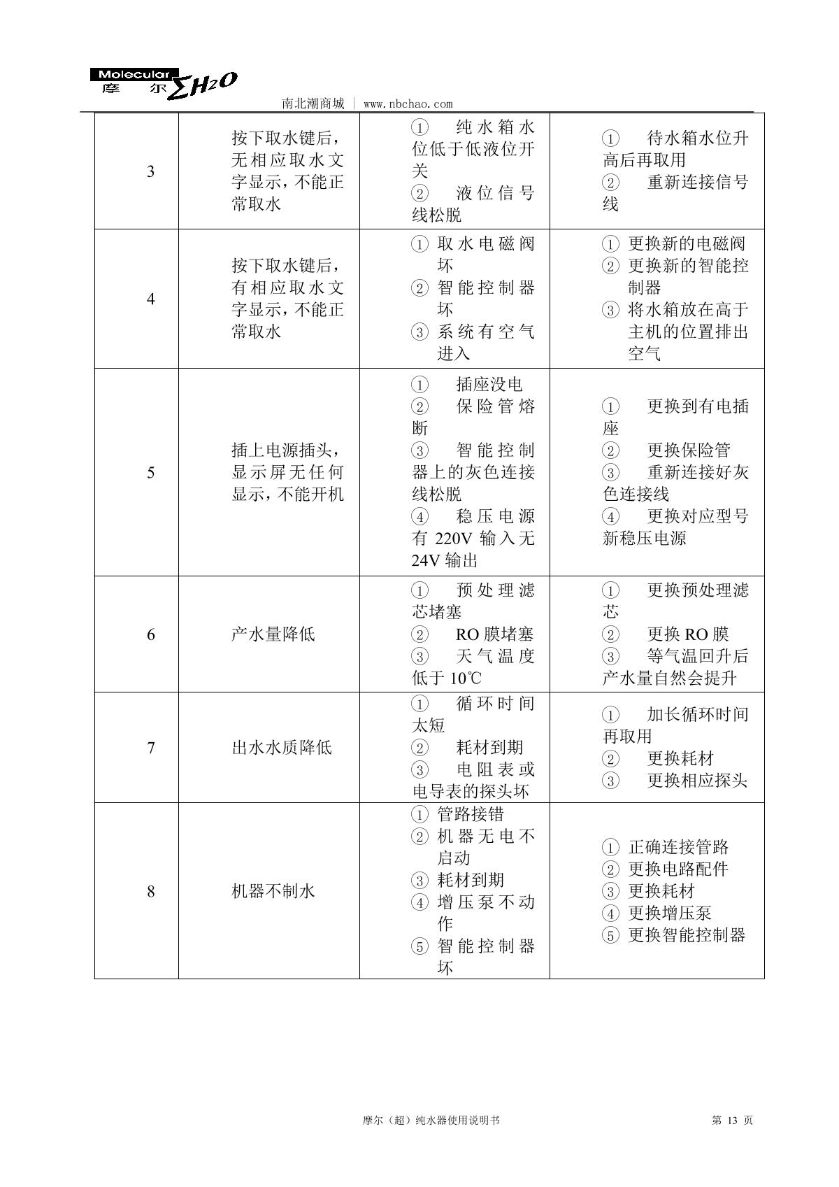 Molecular MU-10L Laboratory ultrapure water machineManual page 14